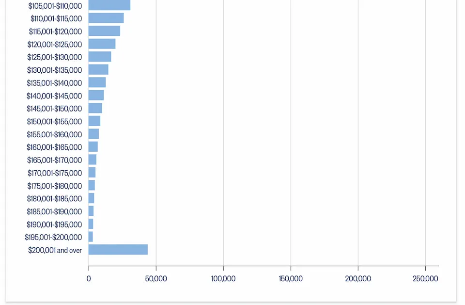 what-is-a-good-salary-in-new-zealand-2023